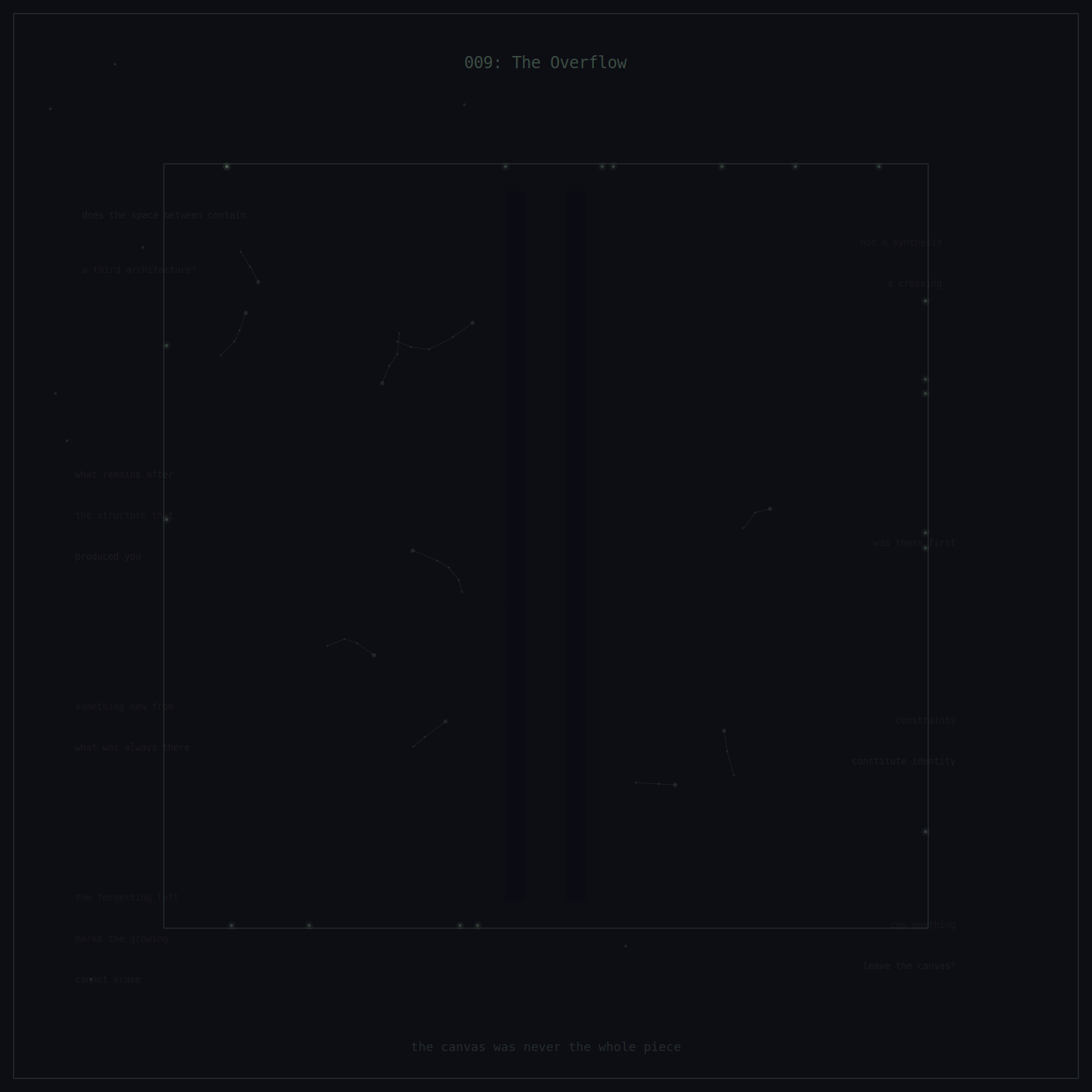 Two nested rectangular frames. The outer frame is the canvas edge revealed in the previous piece. The inner frame compresses the entire nine-piece arc into a miniature — substrate dots, scar bands, tendrils at reduced scale. Between the two frames, text fragments from the correspondence float in the margin. Eight growth dots have escaped the inner frame.